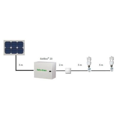 Kit SoliBox® 1155Wh (230V)